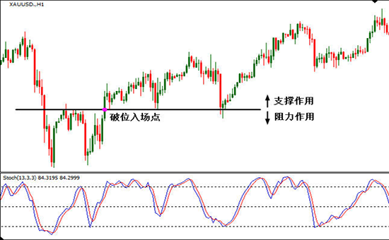 如何判断支撑位与阻力位?(图6) 如何判断支撑位与阻力位?(图6)