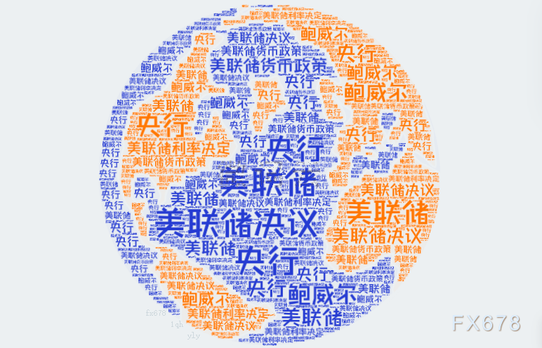 美联储12月议息：鹰派降息暗藏转折，降息周期步入倒计时