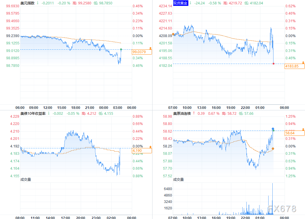 美联储12月议息：鹰派降息暗藏转折，降息周期步入倒计时(图3)