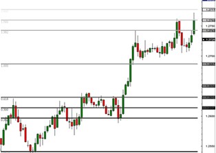 斐波那契数列Fibonacci及其在外汇交易中的应用(图4)