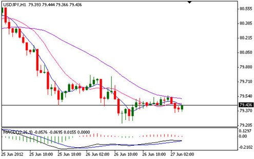 斐波那契数列Fibonacci及其在外汇交易中的应用(图1)