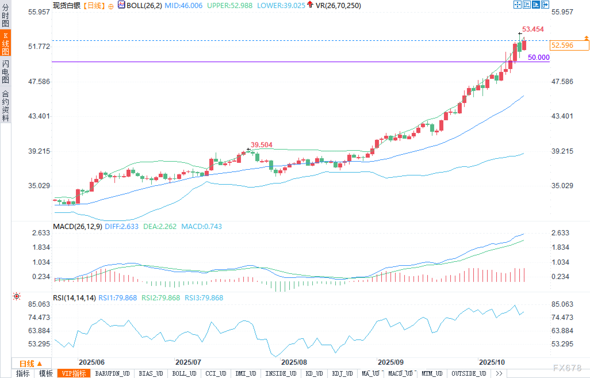 伦敦库位见底、价差撕裂：白银是不是要把天花板捅穿？(图2)