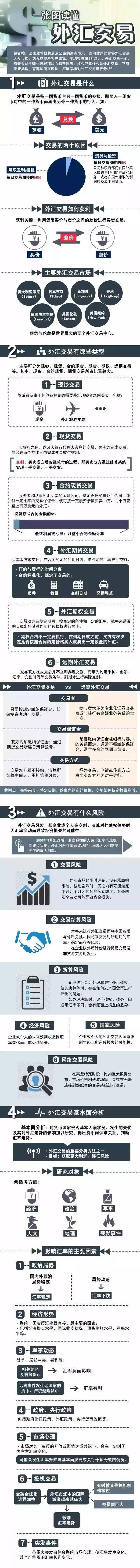 一张图读懂外汇交易(图1)
