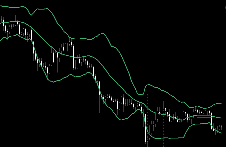 布林带四种状态的合理打开方式(图1) 布林带四种状态的合理打开方式(图1)
