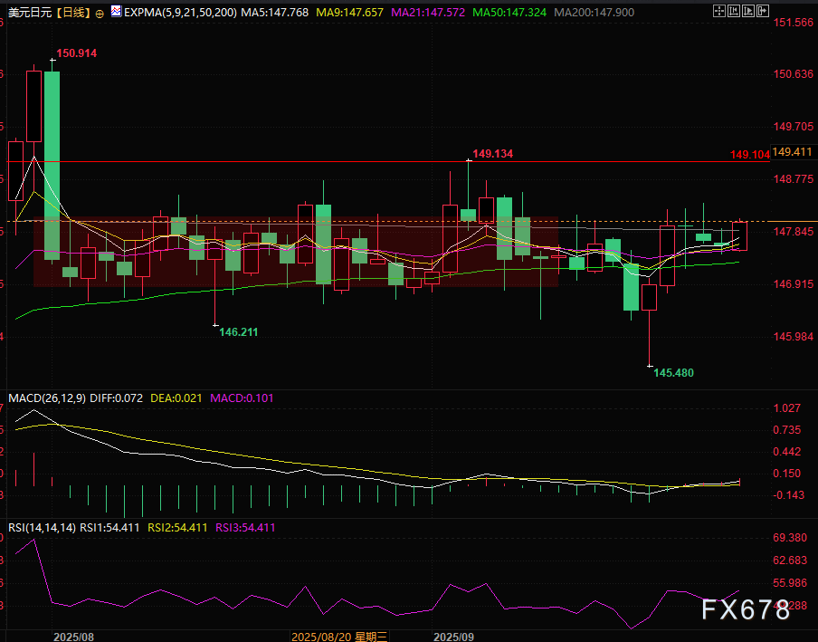 美日下跌趋势未改,日元或现抄底良机(图2) 美日下跌趋势未改,日元或现抄底良机(图2)