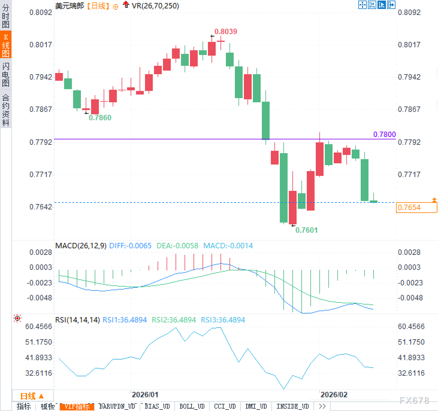 指数回升:瑞郎的时机到了吗?(图2) 指数回升:瑞郎的时机到了吗?(图2)