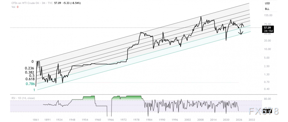 原油多重利空压顶！逼近2025年低点，下行压力加剧(图3)