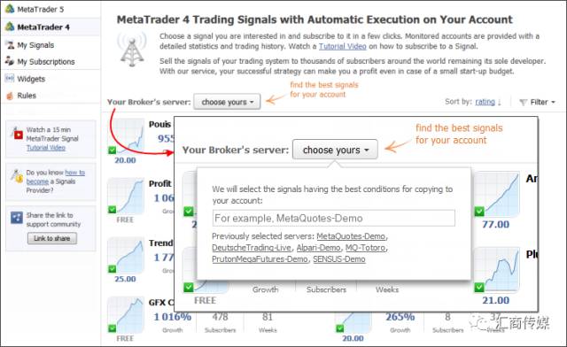 你绝对不容错过的一款提高交易胜算的利器!(图4) 你绝对不容错过的一款提高交易胜算的利器!(图4)