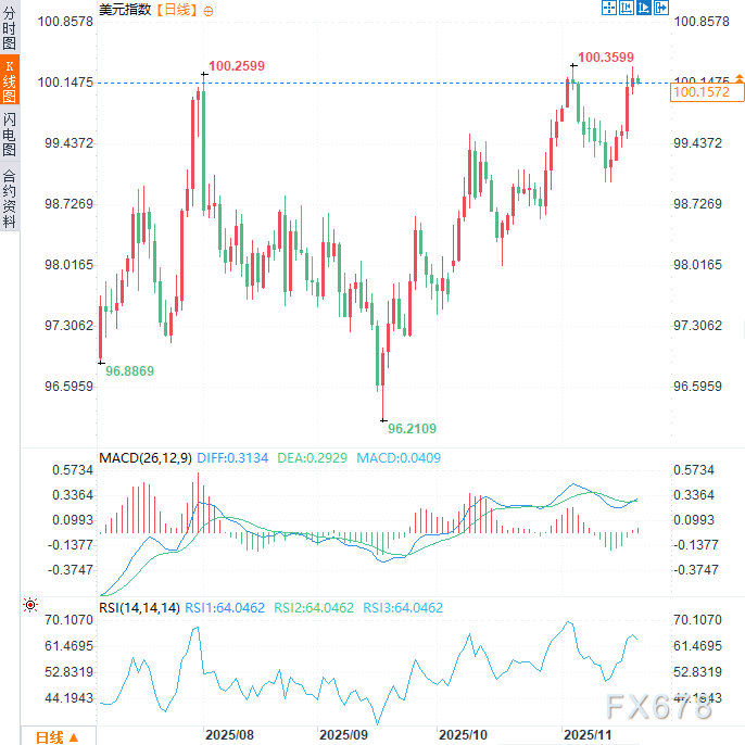 非农虽提振市场降息预期，但经济学家表示：延迟降息才是真相(图2)