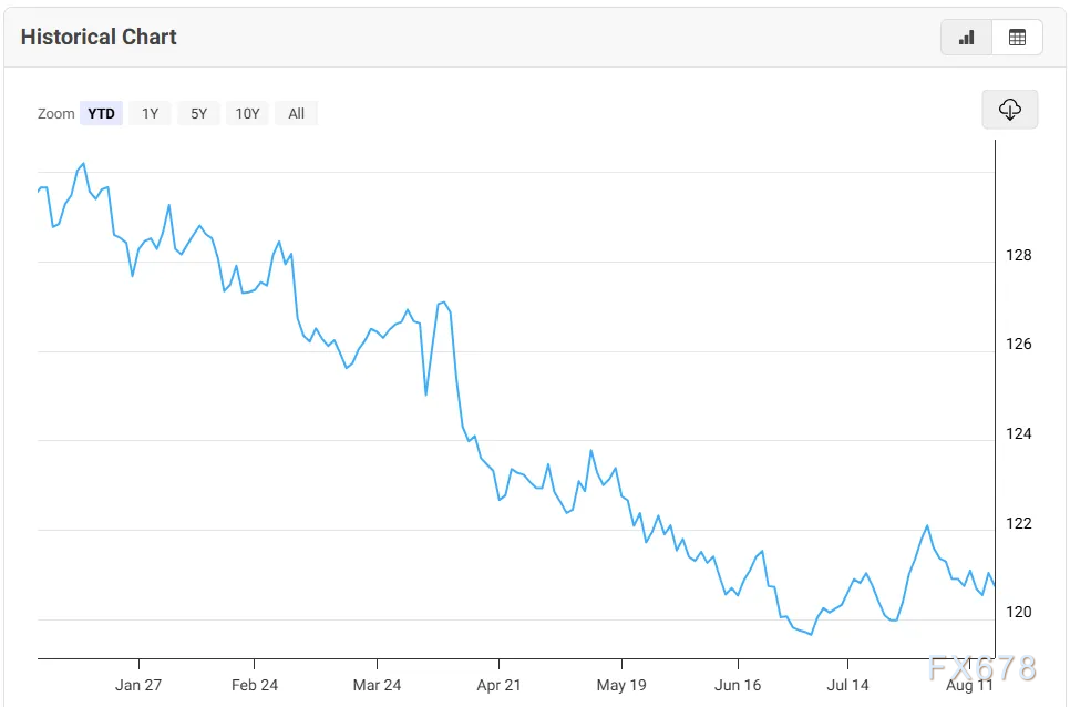美元汇率下跌背后究竟是什么原因?(图2) 美元汇率下跌背后究竟是什么原因?(图2)