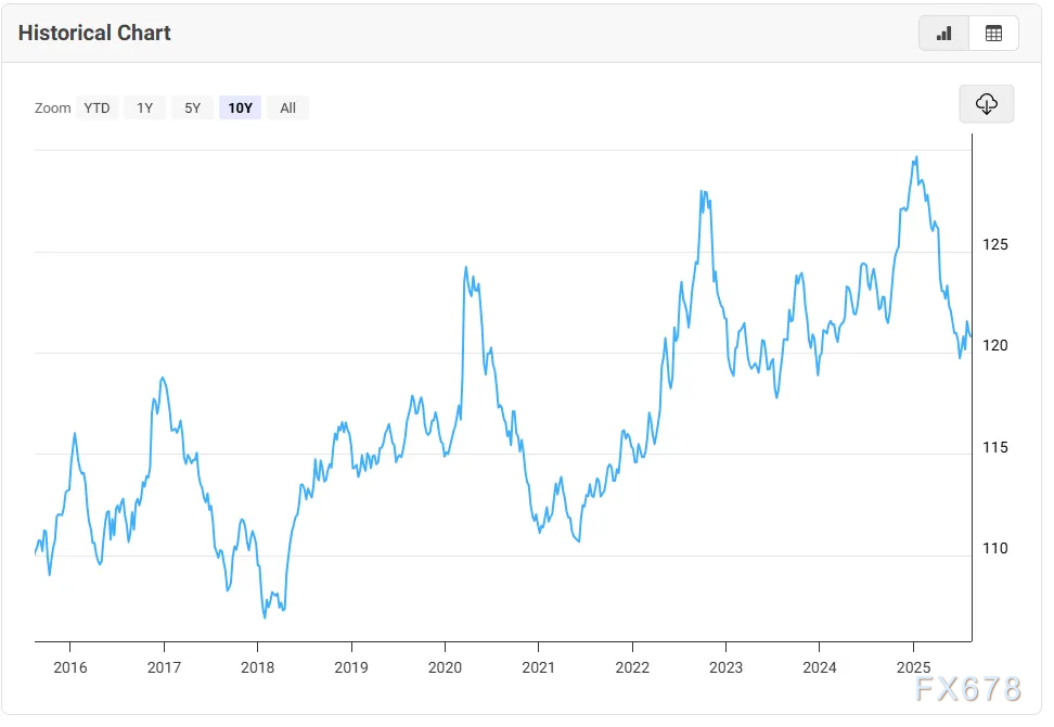 美元汇率下跌背后究竟是什么原因?(图3) 美元汇率下跌背后究竟是什么原因?(图3)