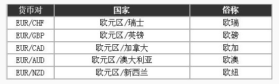 外汇交易入门3 - 什么是货币对？(图2)
