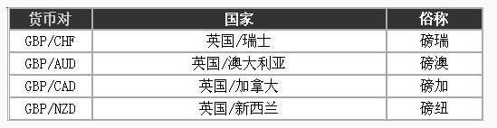 外汇交易入门3 - 什么是货币对？(图4)