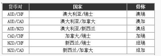 外汇交易入门3 - 什么是货币对？(图5)