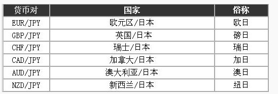 外汇交易入门3 - 什么是货币对？(图3)