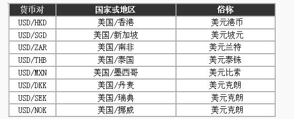 外汇交易入门3 - 什么是货币对？(图6)