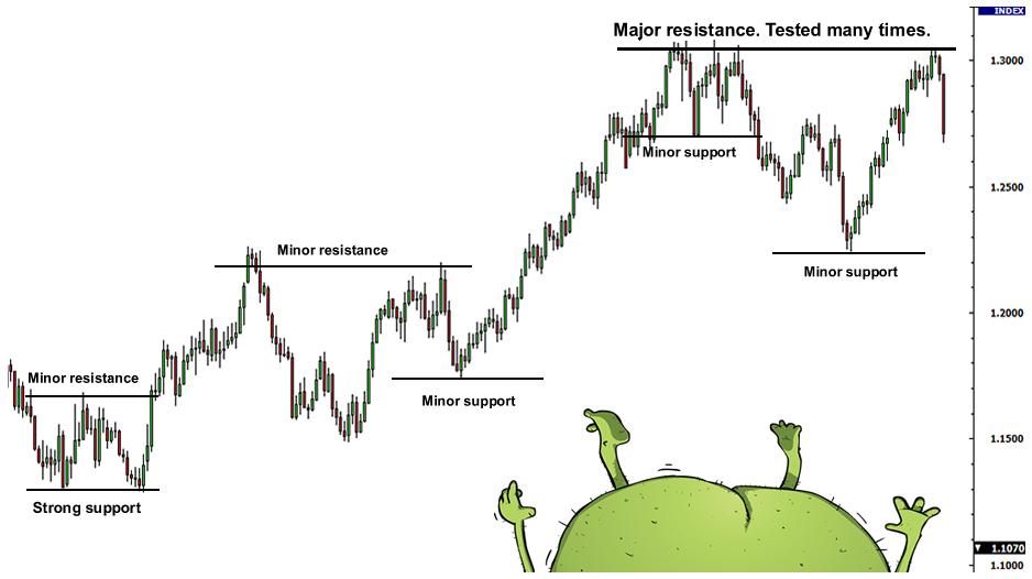 外汇入门2 - 外汇技术分析的支撑位和阻力位(图5) 外汇入门2 - 外汇技术分析的支撑位和阻力位(图5)