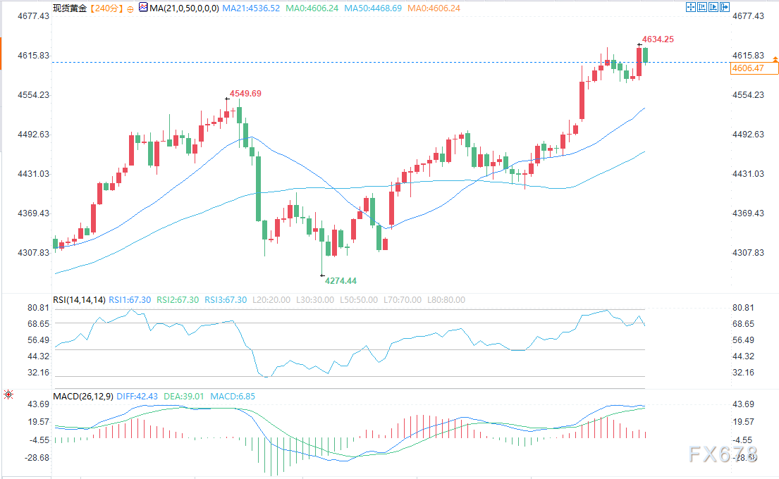 美国CPI数据公布后金价冲高回落,市场关注后续走向(图2) 美国CPI数据公布后金价冲高回落,市场关注后续走向(图2)