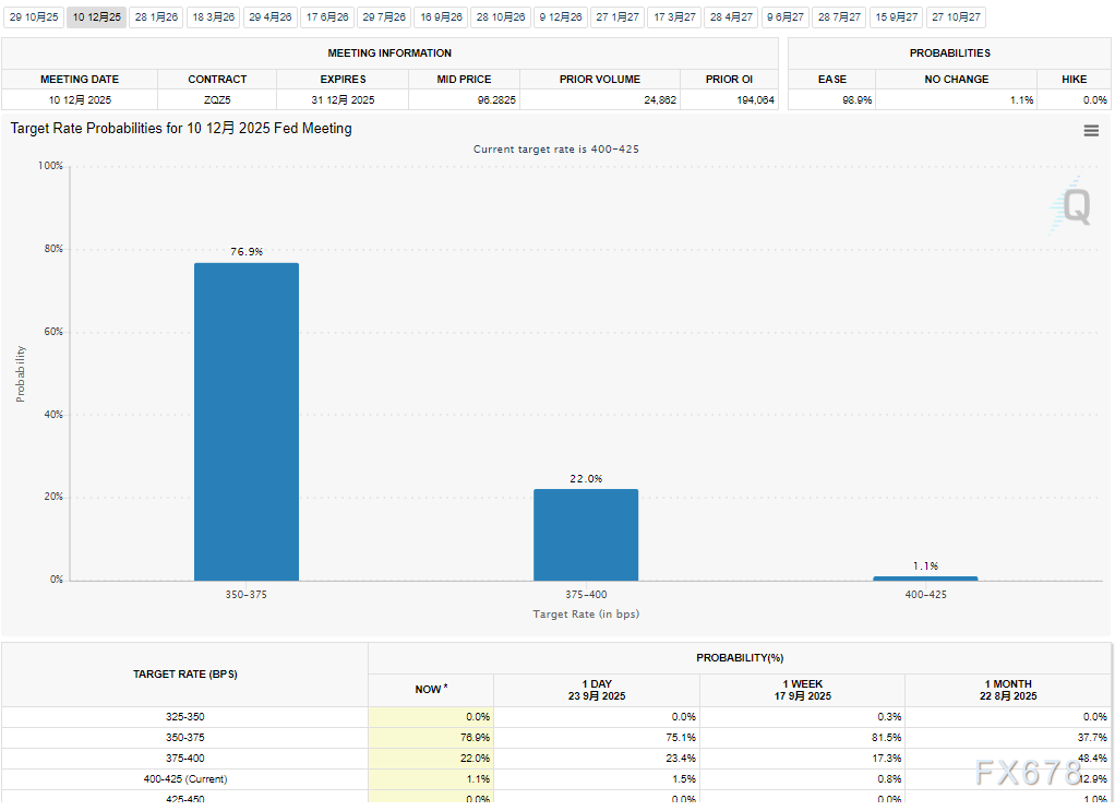 黄金价格于3770附近承压,市场关注后续走势(图2) 黄金价格于3770附近承压,市场关注后续走势(图2)