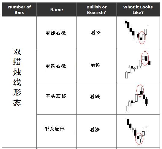 外汇蜡烛图形态汇总与解析(图2)