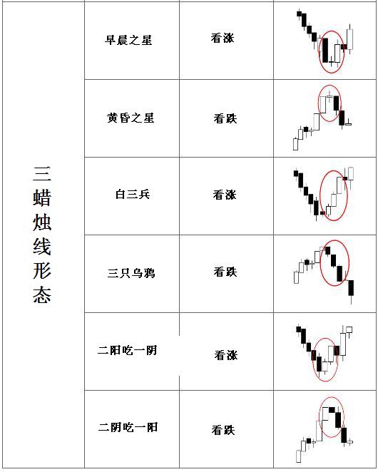 外汇蜡烛图形态汇总与解析(图3)