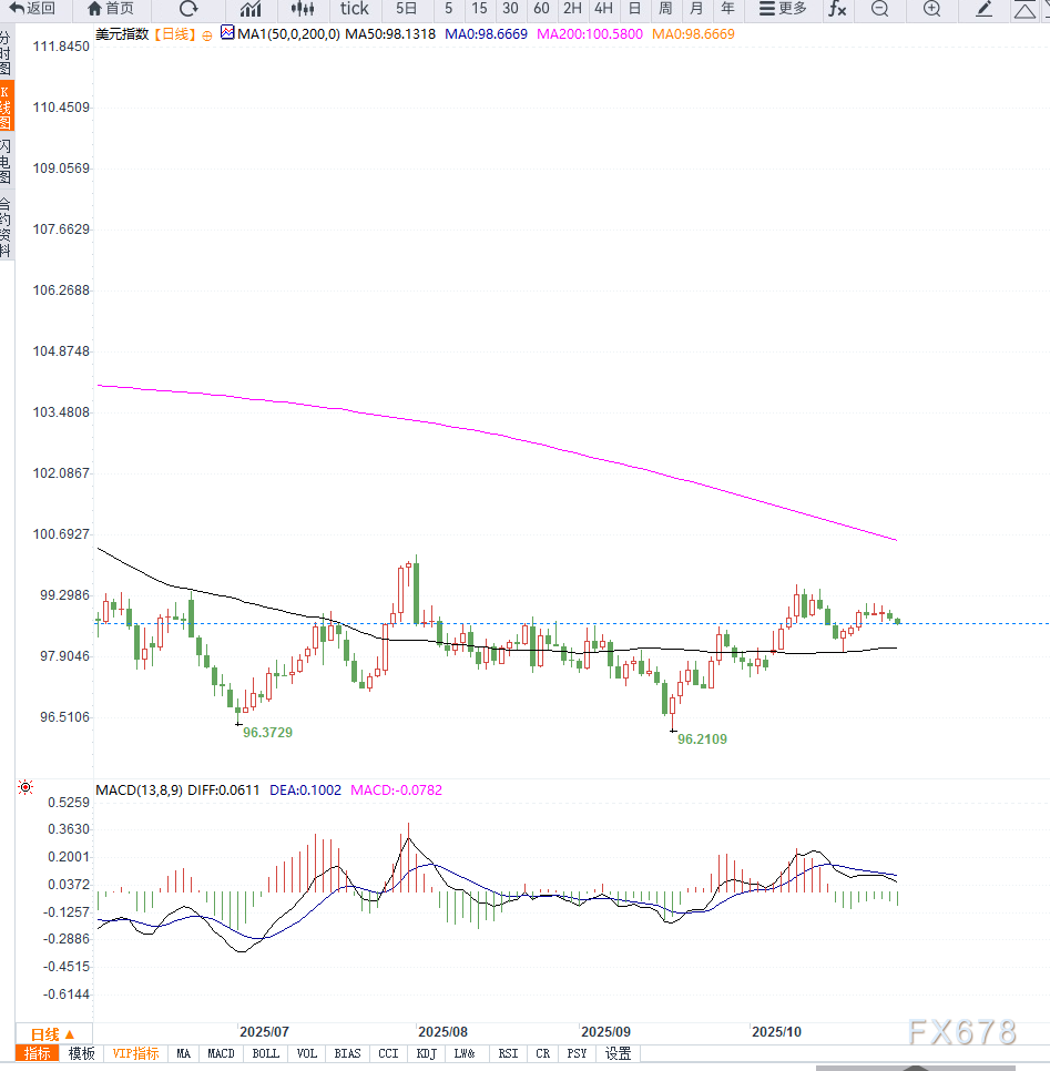 美联储降息预期下美元承压,市场关注鲍威尔讲话(图2) 美联储降息预期下美元承压,市场关注鲍威尔讲话(图2)