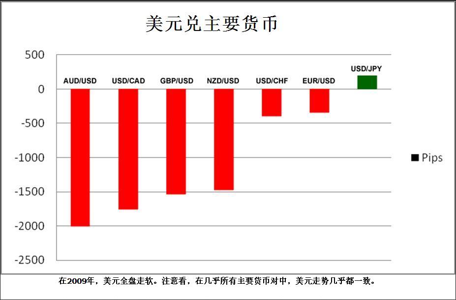 交叉货币对如何拓展外汇交易机会