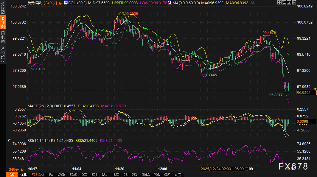 美债市场波动与黄金价格高位走势分析(图3)