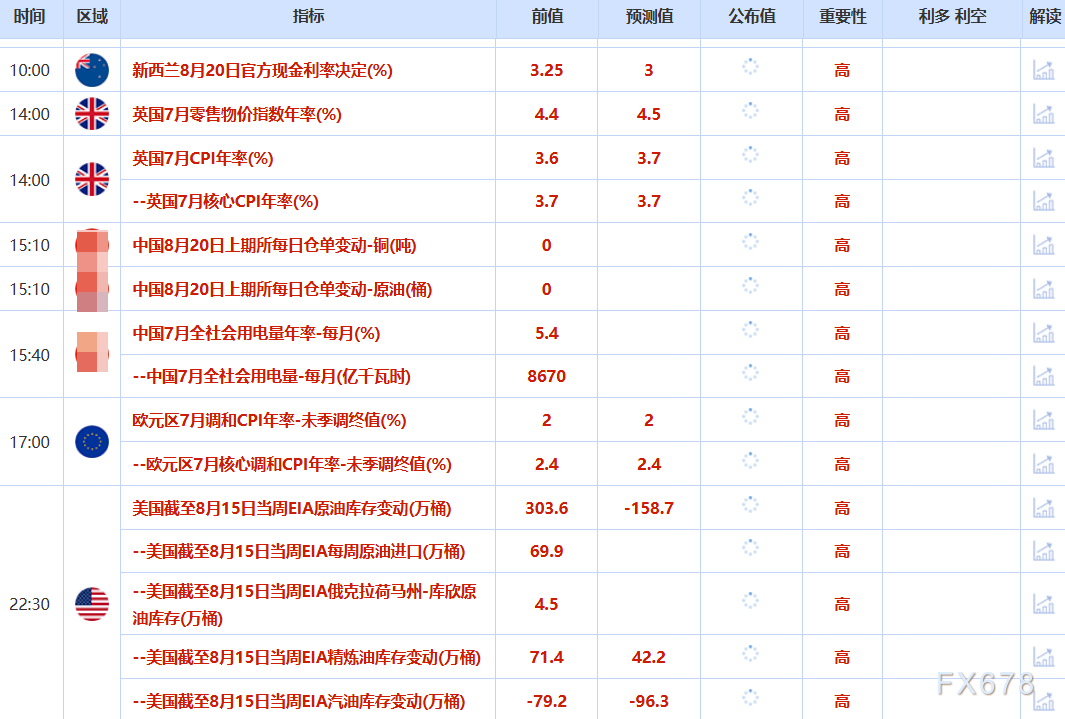 市场聚焦鲍威尔讲话,金价于3315美元附近震荡(图2) 市场聚焦鲍威尔讲话,金价于3315美元附近震荡(图2)