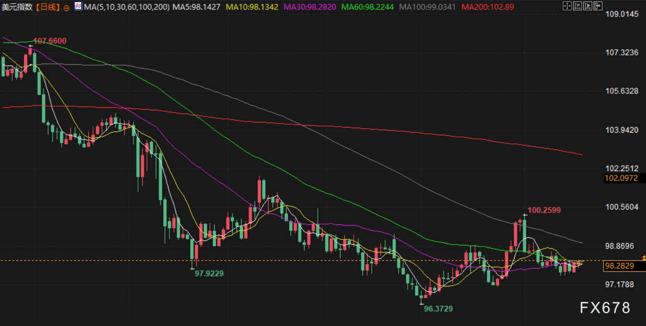 市场聚焦鲍威尔讲话,金价于3315美元附近震荡(图5) 市场聚焦鲍威尔讲话,金价于3315美元附近震荡(图5)