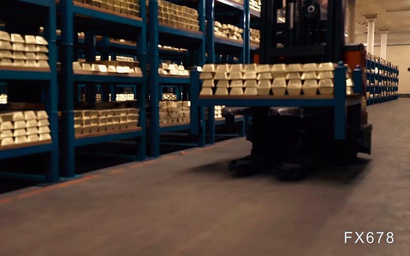 黄金价格回调后显现企稳迹象(图1)