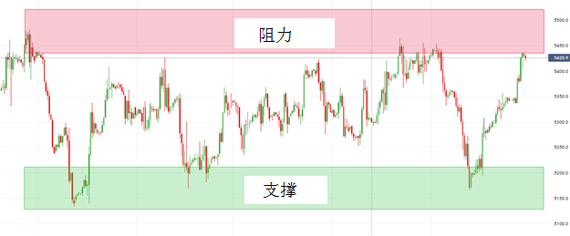 横盘整理中RSI指标的应用技巧