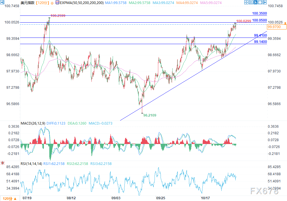 美元走势分析：聚焦ADP与PMI数据，探寻利率线索(图2)