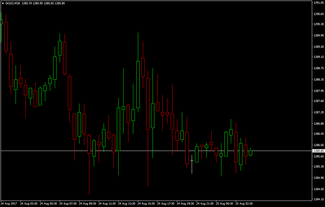 黄金蜡烛图分析方法与技巧解析(图1)
