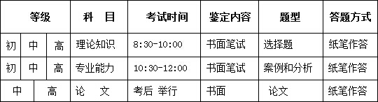 外汇投资分析师认证与职业发展解析(图5)