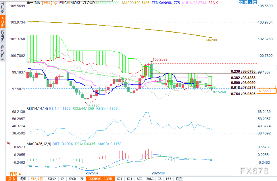 美元走势疲软，市场关注美国关键经济数据(图2)