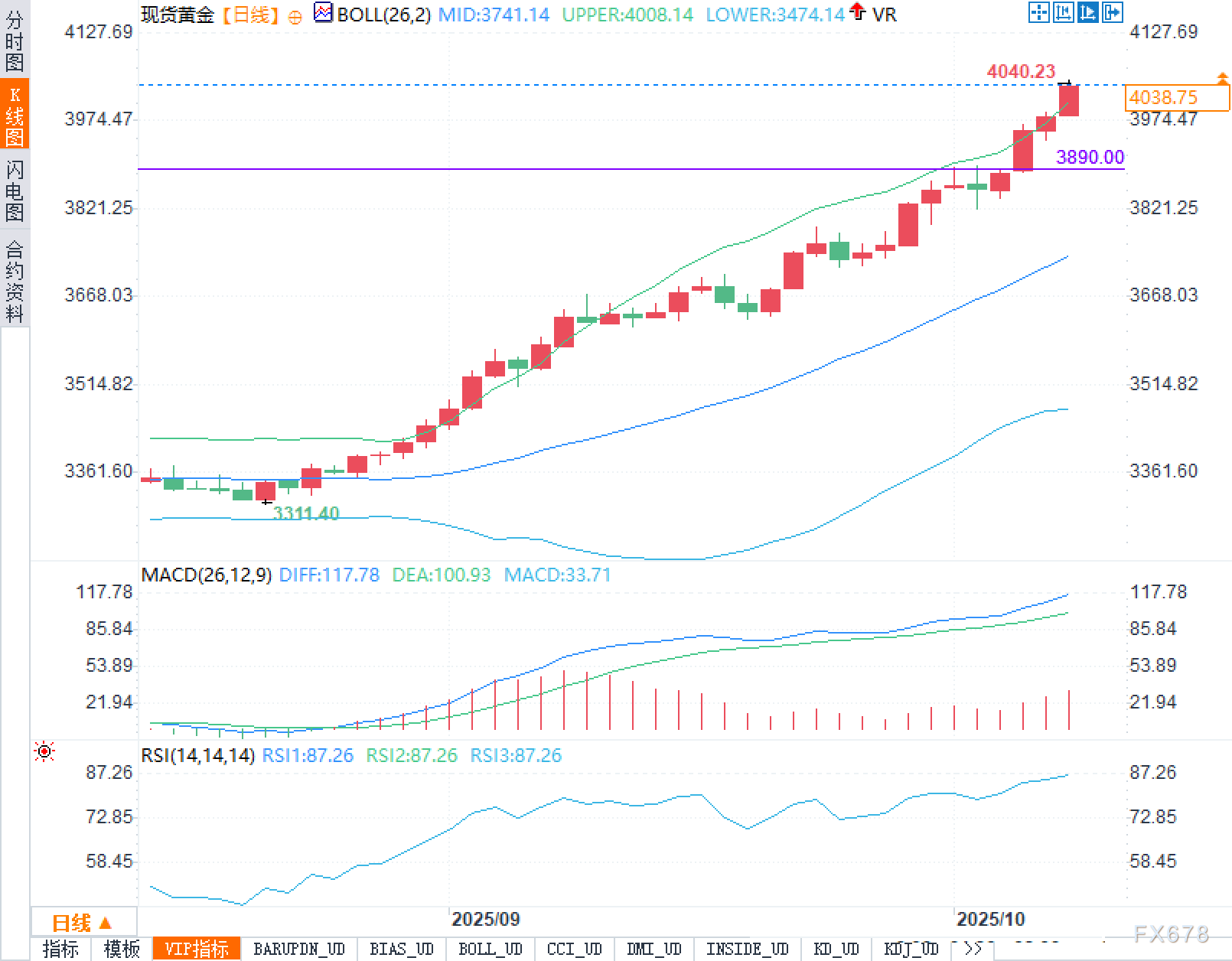 美元黄金罕见同涨，市场机遇与风险并存(图2)