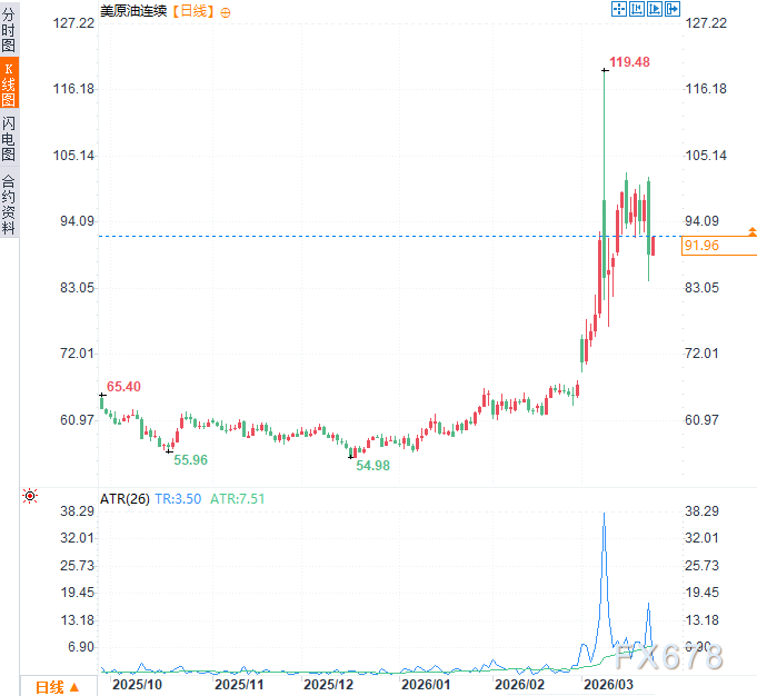 美方评估伊朗政局变化，原油市场关注新动向(图2)