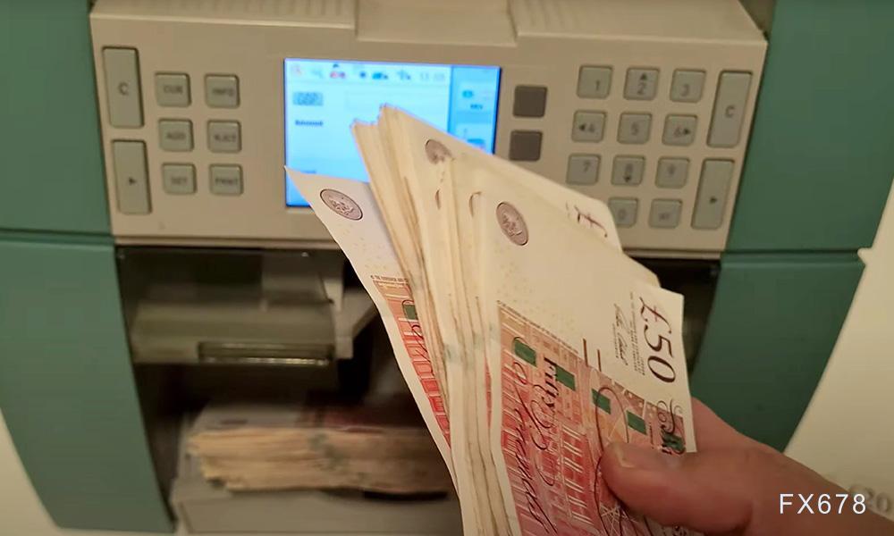英镑兑美元中轨震荡，聚焦鲍威尔讲话关键指引(图1)