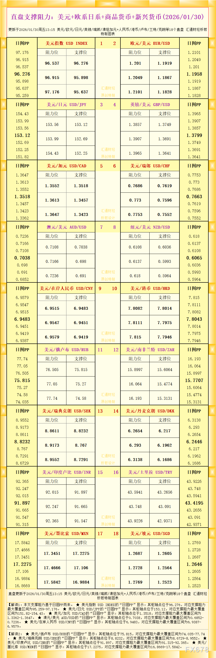 外汇直盘支撑阻力图:美元欧系商品货币一览(图1) 外汇直盘支撑阻力图:美元欧系商品货币一览(图1)