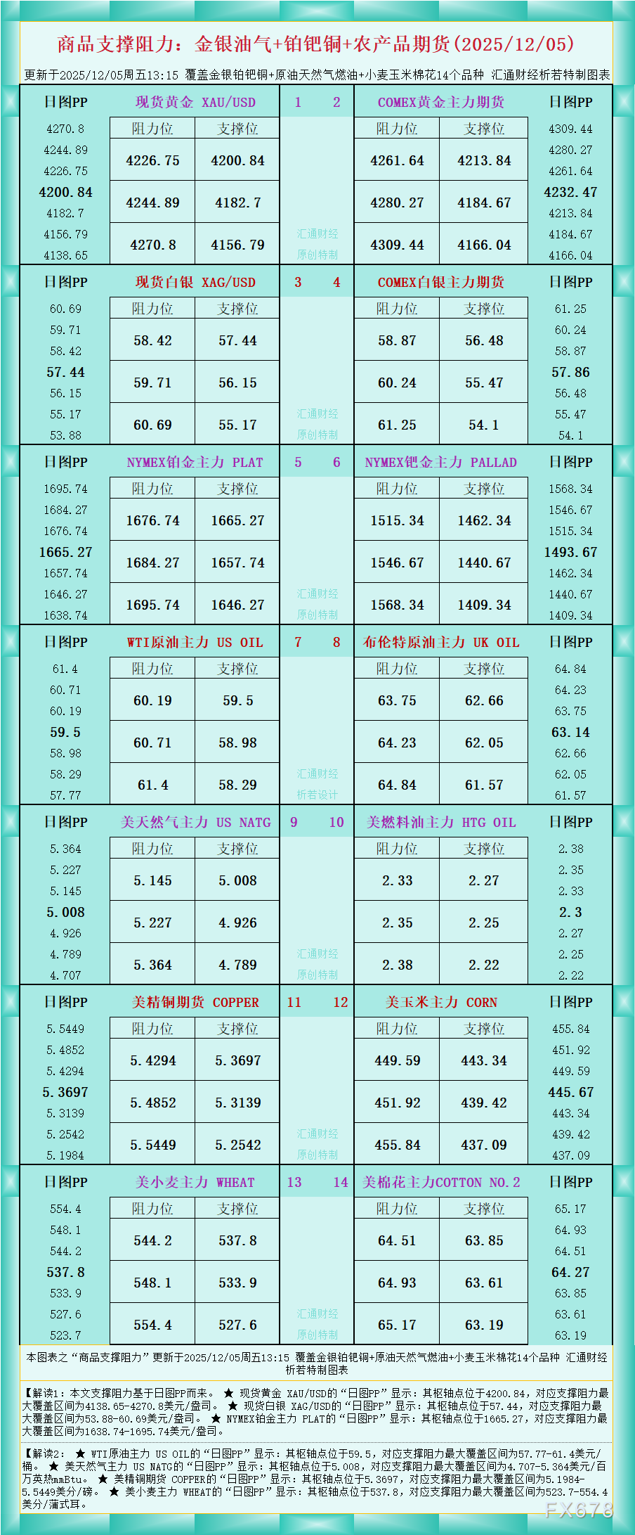 山海证券ZFX官网 商品支撑阻力 金银油气等(图1) 山海证券ZFX官网 商品支撑阻力 金银油气等(图1)