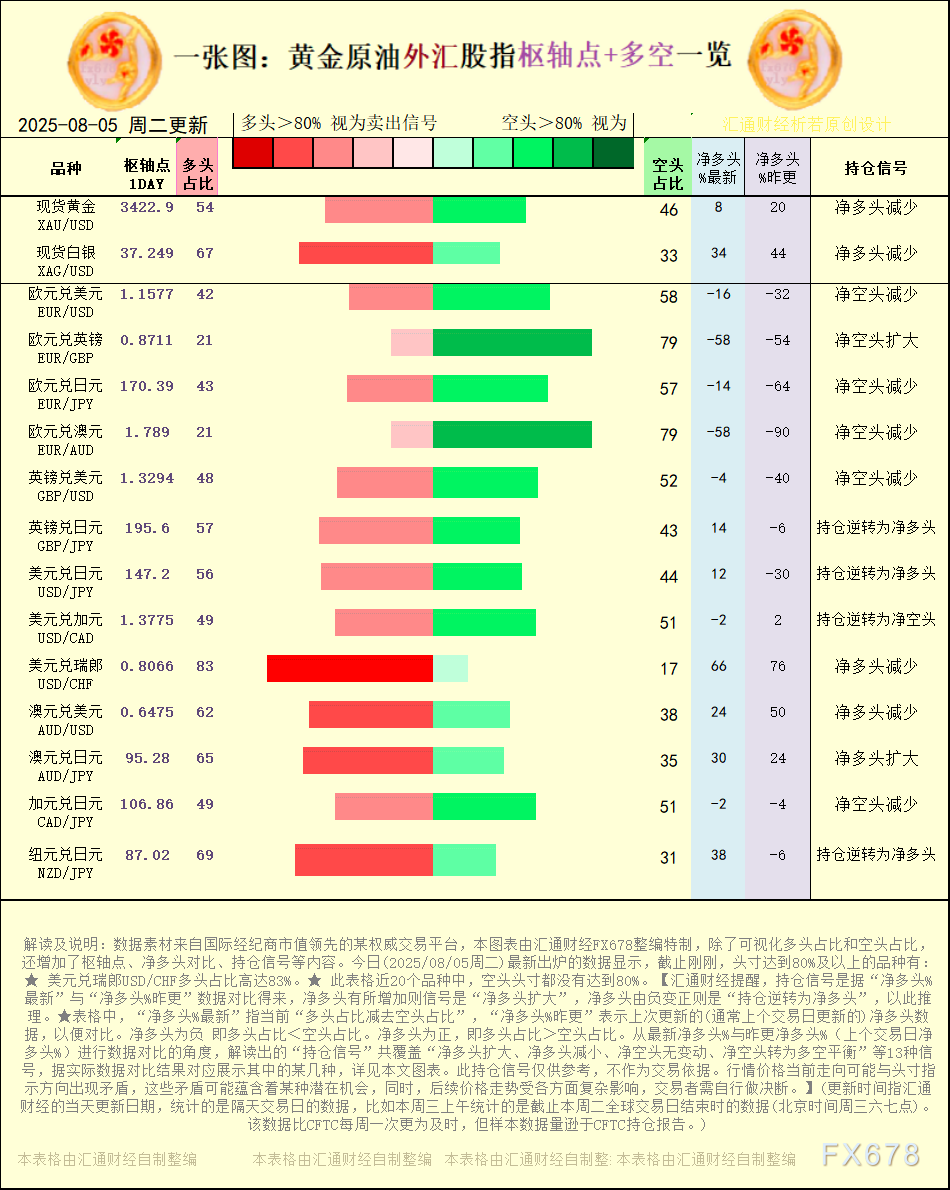 2025年8月5日黄金原油多空信号-山海证券外汇平台(图1) 2025年8月5日黄金原油多空信号-山海证券外汇平台(图1)