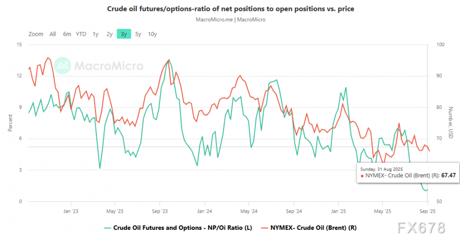 OPEC+增产放缓 油价反弹承压(图2)