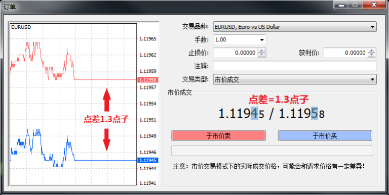 外汇交易基础概念:报价、点差与手数详解(图5) 外汇交易基础概念:报价、点差与手数详解(图5)