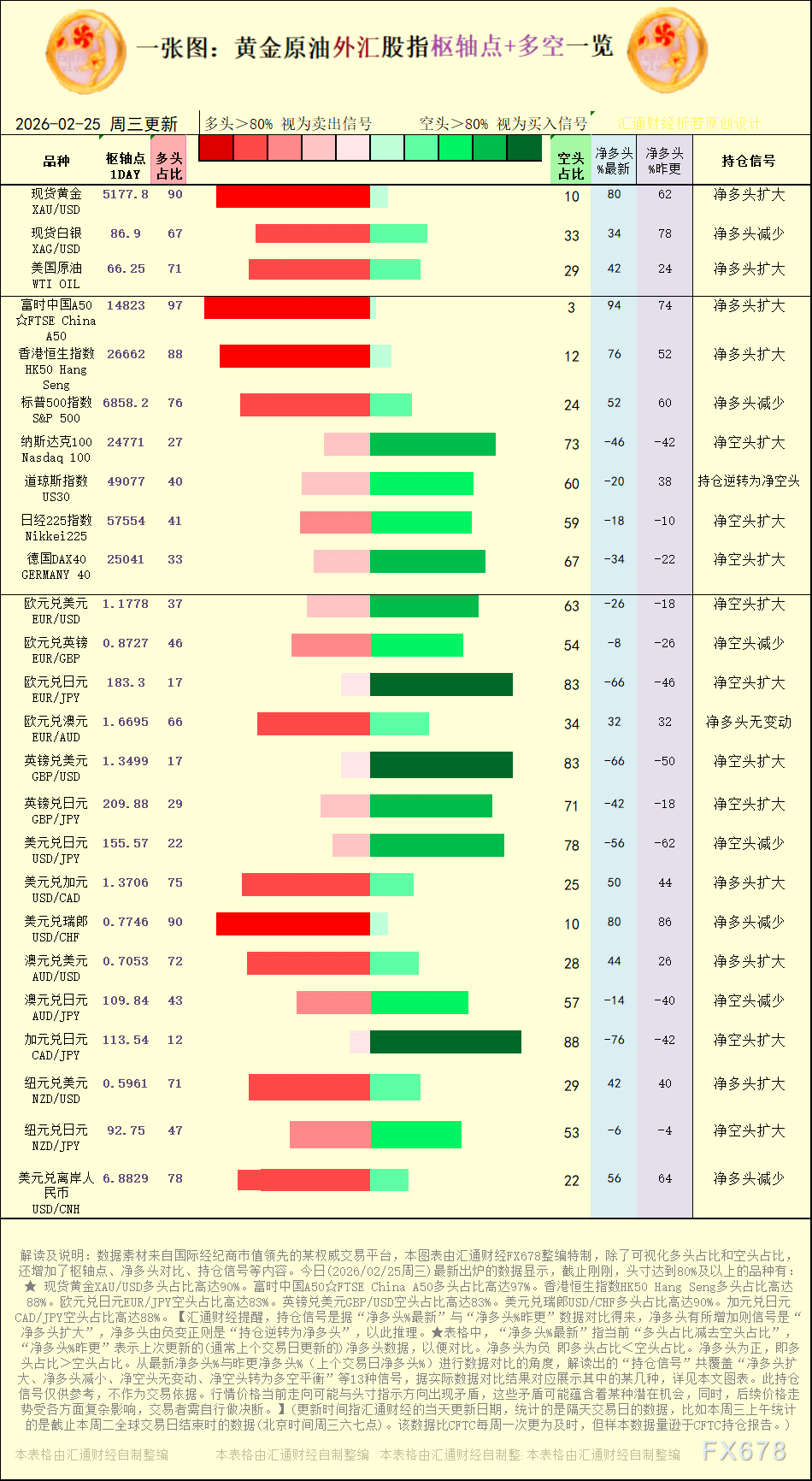 山海证券外汇平台2月25日多空持仓信号一览(图1) 山海证券外汇平台2月25日多空持仓信号一览(图1)