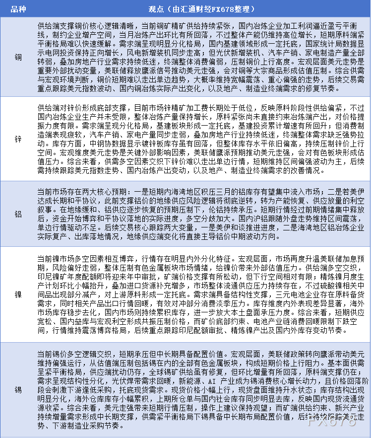 期货公司有色系观点汇总(6月18日)(图1) 期货公司有色系观点汇总(6月18日)(图1)